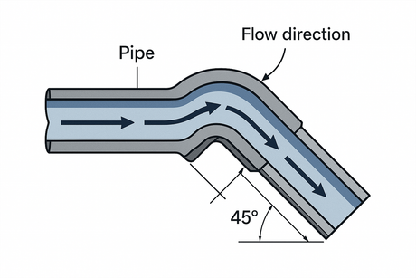 What is a 45 Degree Elbow Used For?