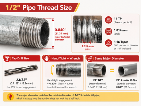 1/2 Pipe Thread Size