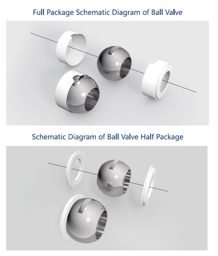 Full-Encapsulated vs. Half-Encapsulated Three-Piece Ball Valves: A Selection Guide