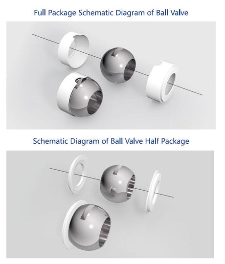 Full-Encapsulated vs. Half-Encapsulated Three-Piece Ball Valves: A Selection Guide